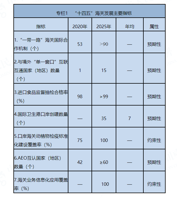 中国国际贸易·中国进出口贸易官网·中国海关官网网站