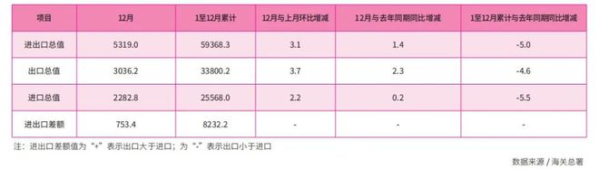 中国进出口管理局·中国海关官网网站·外贸出口产品排行榜·中国