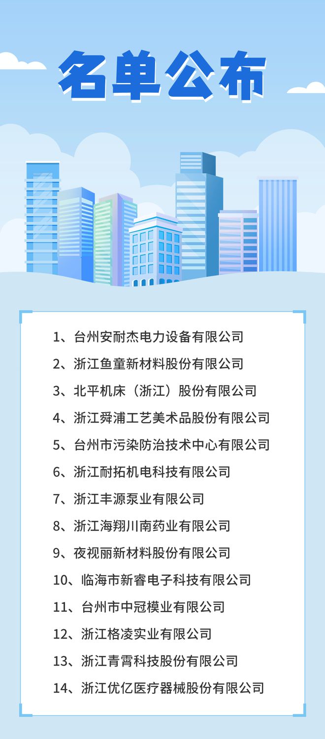 金字招牌台州商帮·浙江省对外贸易·台州商业·台州企业名录