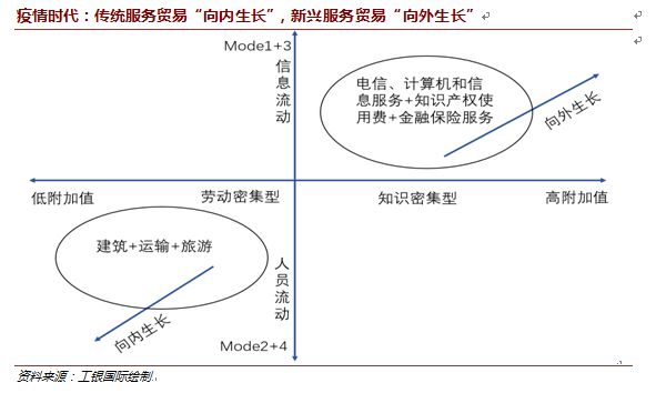 金字招牌服务贸易12种分类·服务贸易额数据·服务贸易 定义