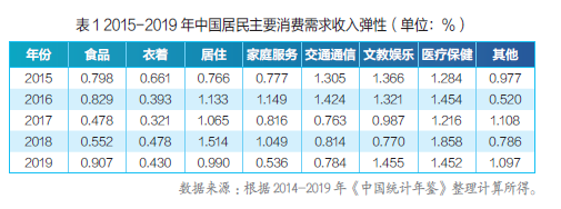 金年会官方网站入口服务贸易 定义·服务贸易的分类标准·服务贸