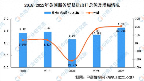 金年会·金字招牌国际服务贸易分类表·服务贸易协议范本·国际服