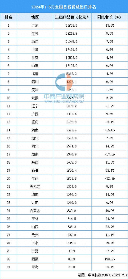 外贸出口产品排行榜·中国农业数据统计网·中国国际贸易·中国外