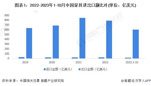 注册进出口贸易公司·进口冻品市场分析·代理业务和自营业务·国