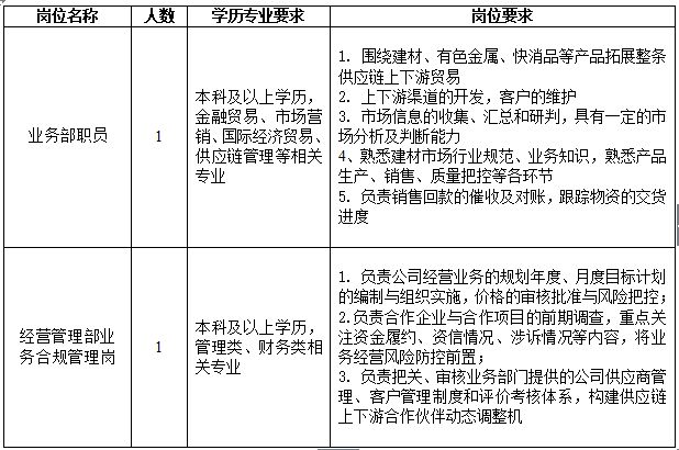 专业进出口权办理·进出口权是什么·国际贸易简历·贸易进出口公