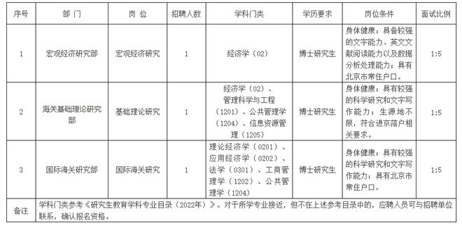 金年会·官方合作网站中国海关数据库·中国国际贸易单窗口·中国