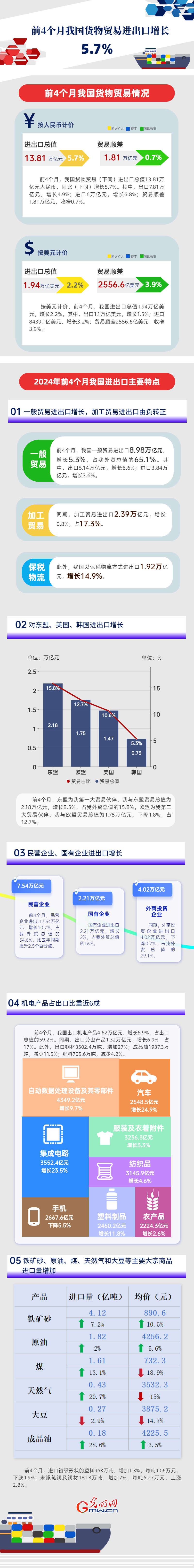 金年会·官方合作网站冻品进出口贸易·进出口企业注册流程·进出