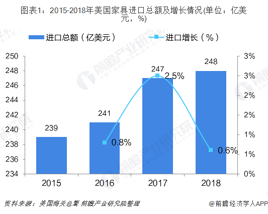 金年会官方网站入口进出口公司注册流程·贸易简历·进口冻品市场