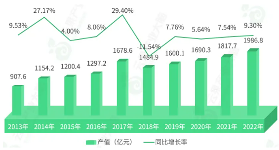 中国农业数据统计网·中国进出口贸易官网·中国进出口贸易数据·