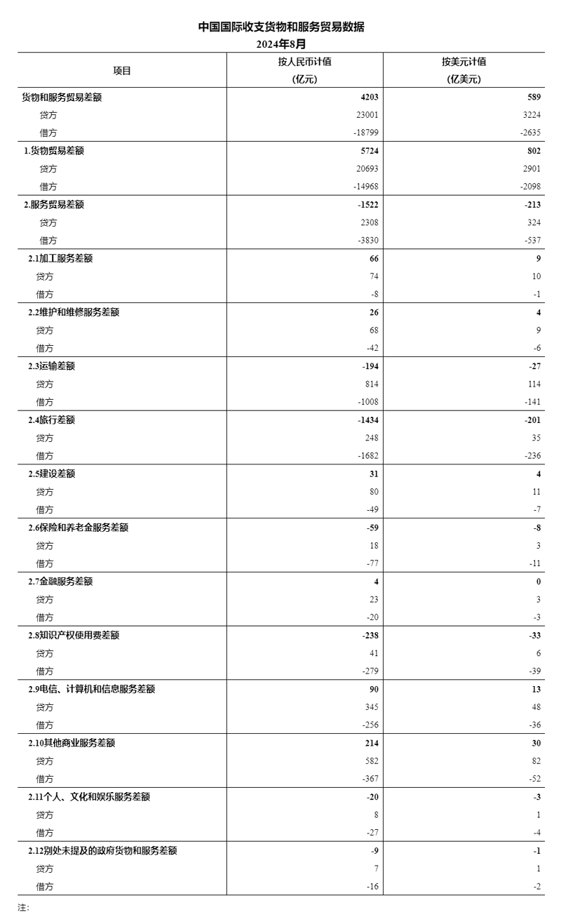 金年会金字招牌贸易服务是什么意思·服务贸易额·服务贸易出口额