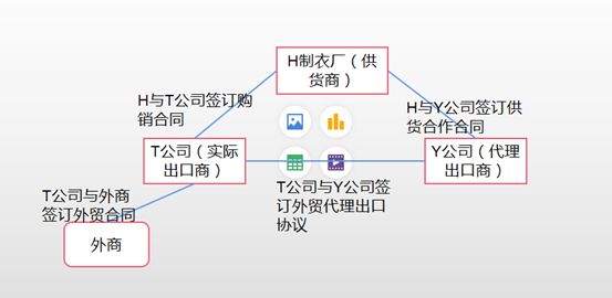 金字招牌贸易服务·服务贸易出口额数据·国际服务贸易的定义