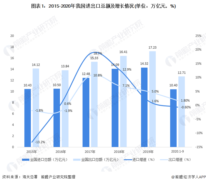 金年会金字招牌贸易专业术语·国贸经济与贸易专业·进出口贸易简