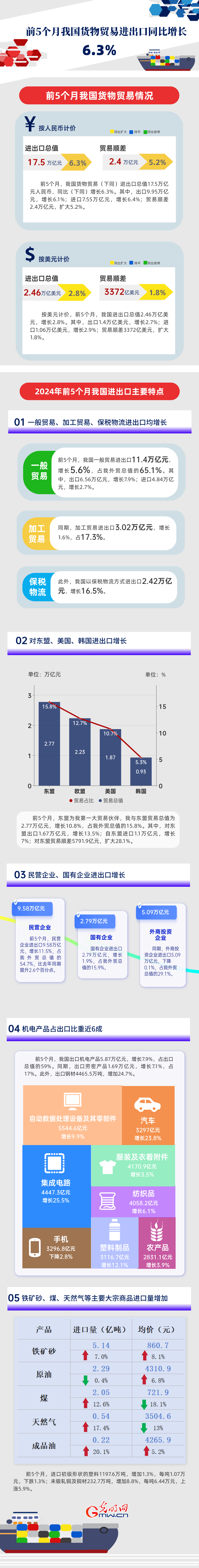 金年会官方网站入口一般贸易代理·开平瑞青进出口·进出口权办理