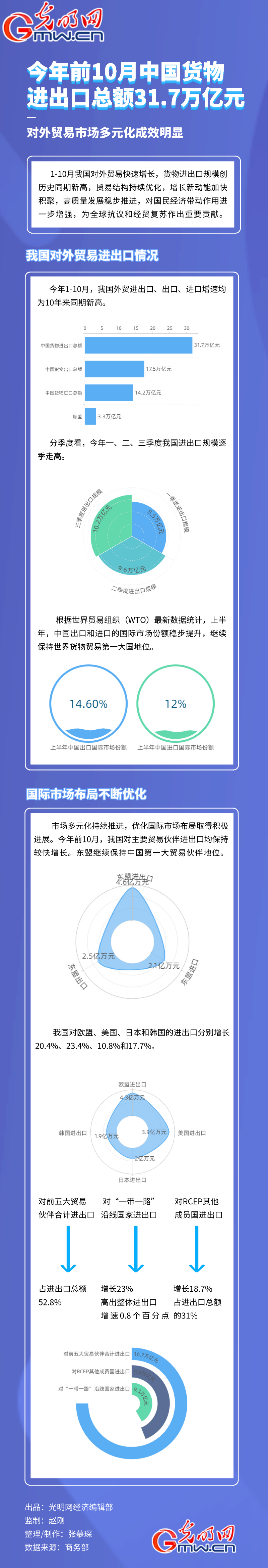 金年会·官方合作网站公司进出口贸易备案·进出口权办理流程·进