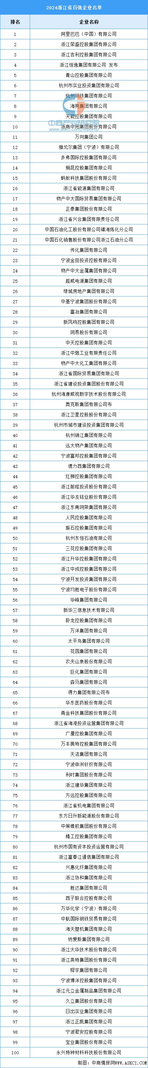 台州外贸企业名录·台州外贸公司有哪些·台州商业