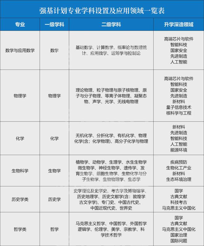 国际贸易简历·进出口贸易·大学专业有哪些分类·国贸经济与贸易