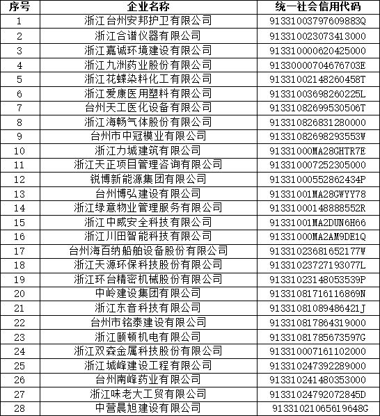 浙江商务局官网·台州商业·台州商帮·台州外贸公司有哪些