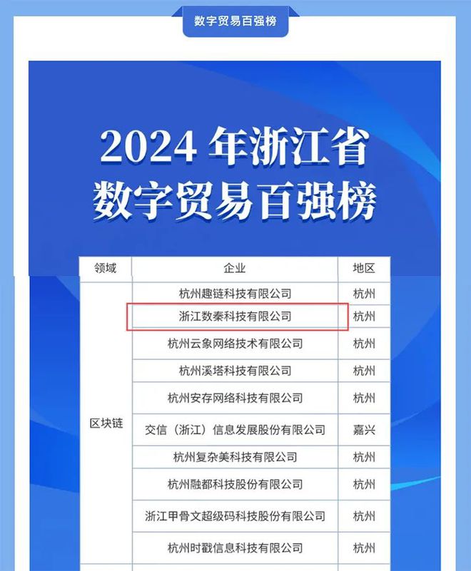 浙江商务局官网·台州外贸企业名录·浙江台州商会·台州商业