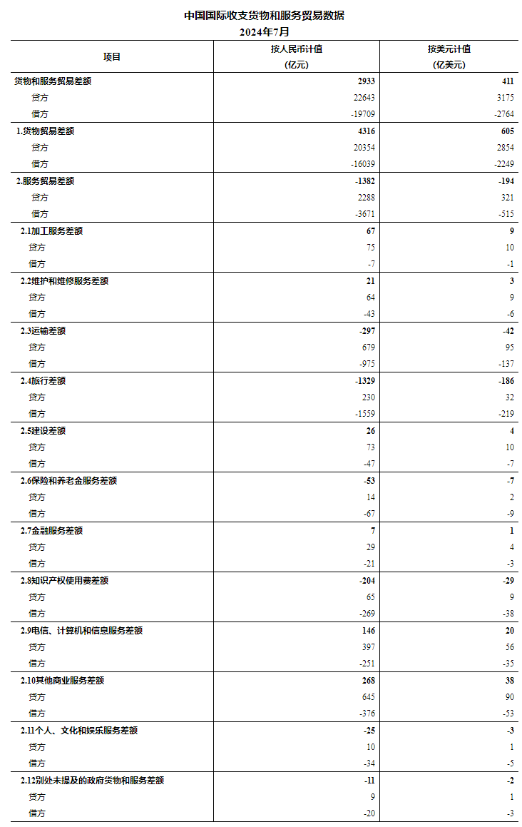 中国农业数据统计网·中国海关官网网站·中国进出口贸易数据·进