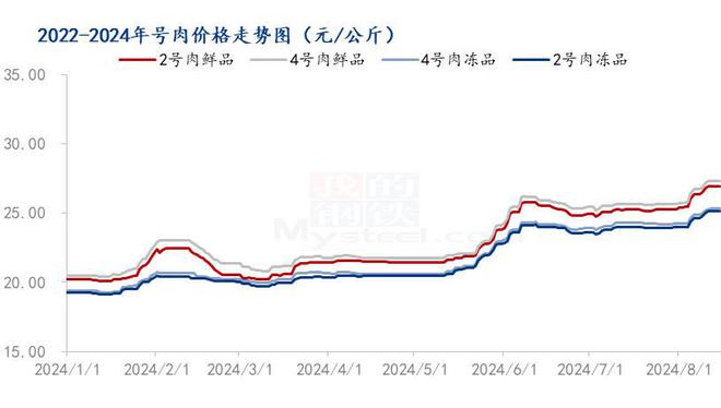 中国进出口·一般贸易代理·专业进出口权·进出口贸易